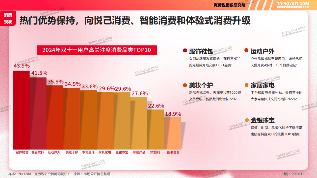 双11消费排行榜揭秘：洞察消费趋势，解锁财富密码
