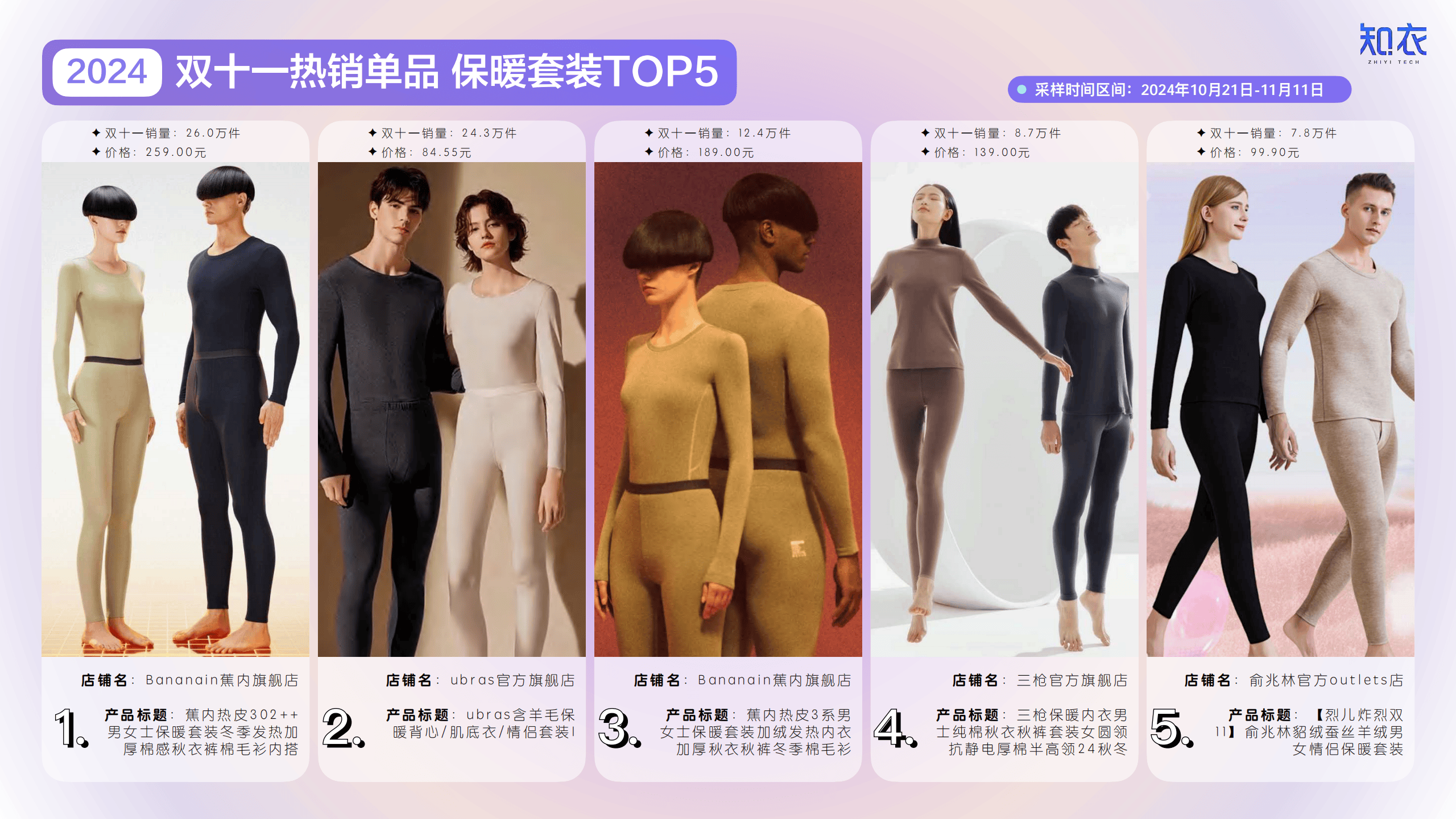 双11服饰销量排行榜:揭秘时尚与性价比的完美结合