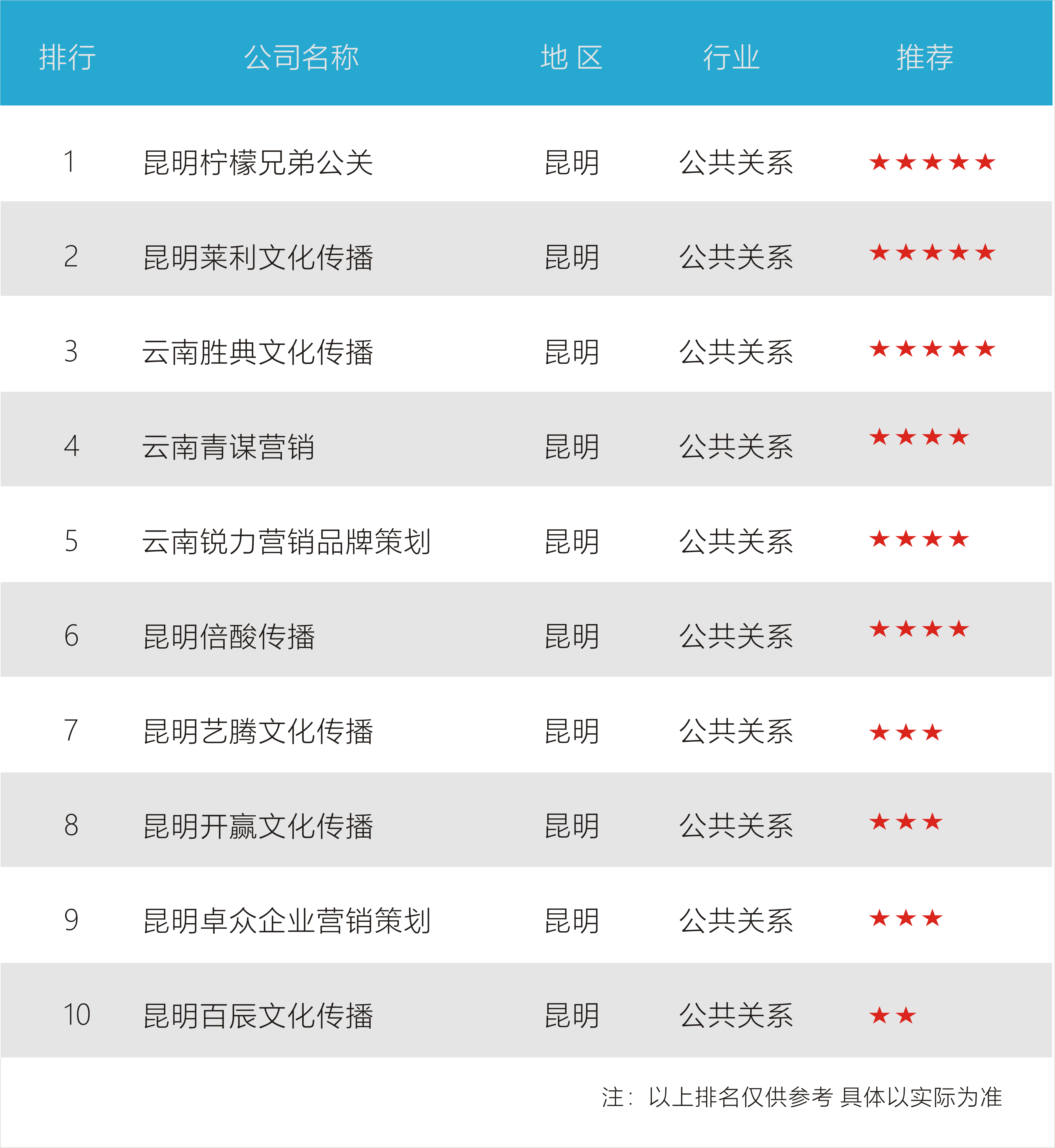 昆明有哪些靠谱的网络舆情公关公司