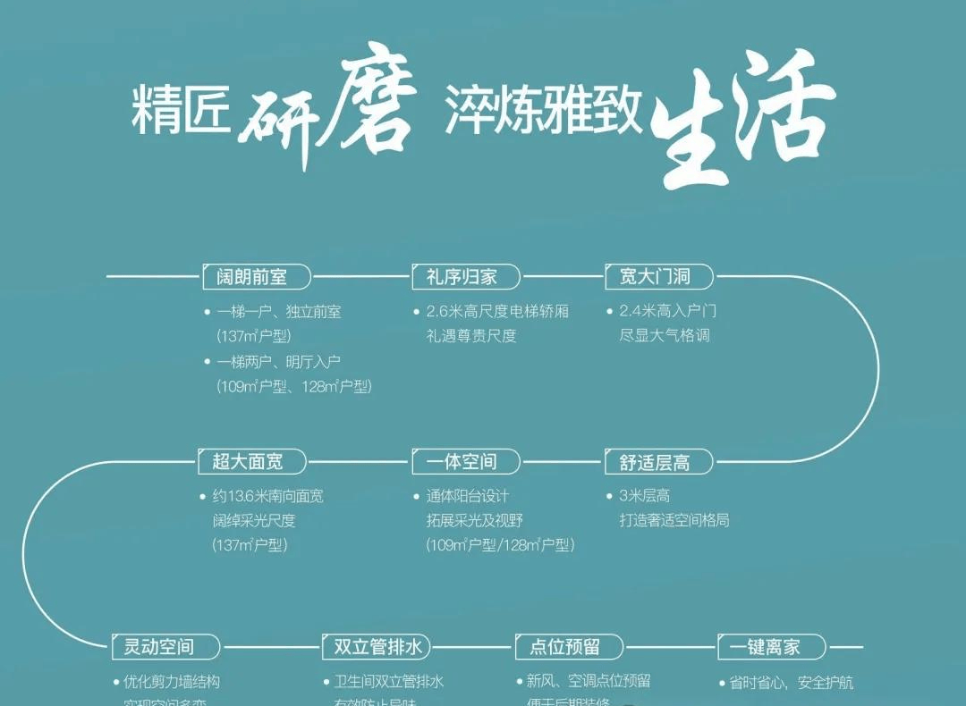 【西安新楼盘】颐合苑—高性价比—景观居所 —项目详情—装修效果图(图1)