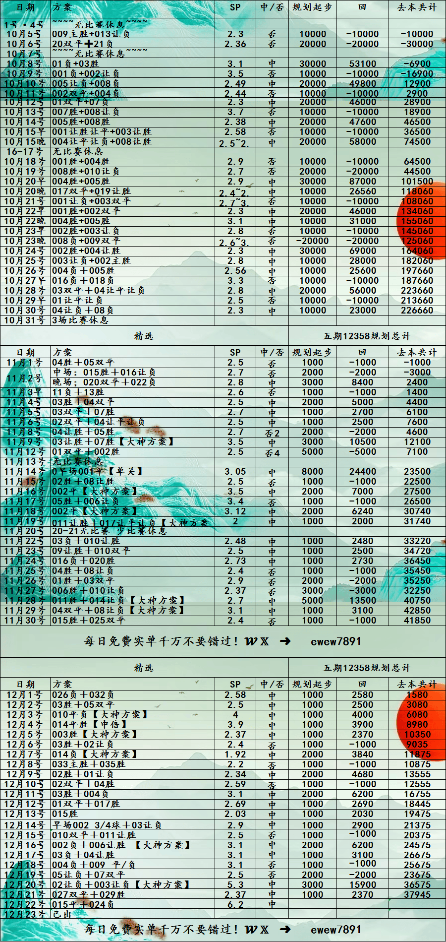 001 意甲 佛罗伦萨VS乌迪内斯