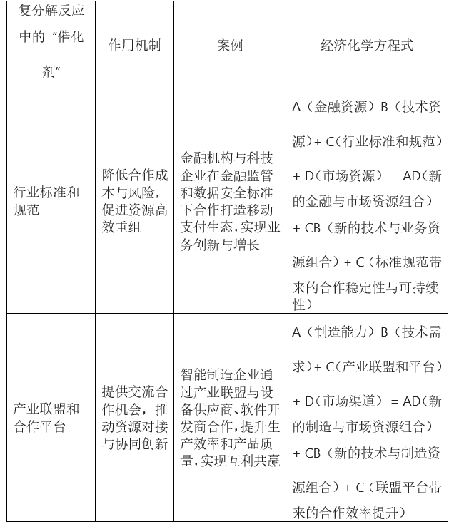 beat365入口经济化学的反应类型及其应用(图20)