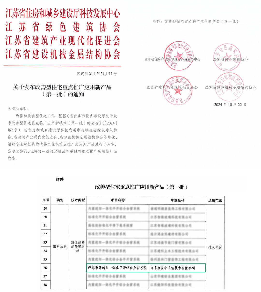 坚定初心 砥砺前行金星宇遮阳2024年大事记凤凰联盟官网(图3)