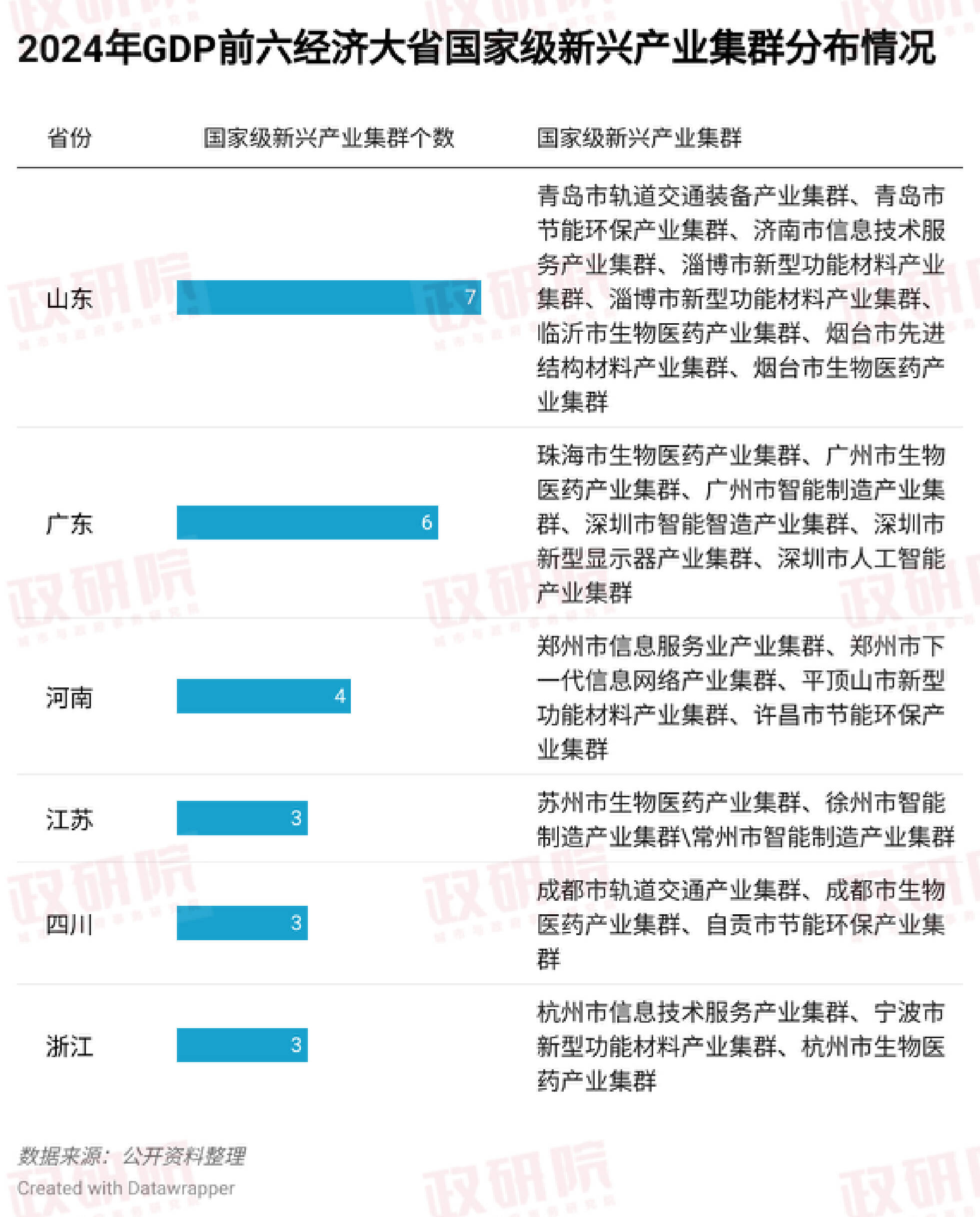 数读山东第一：要强更要稳(图3)