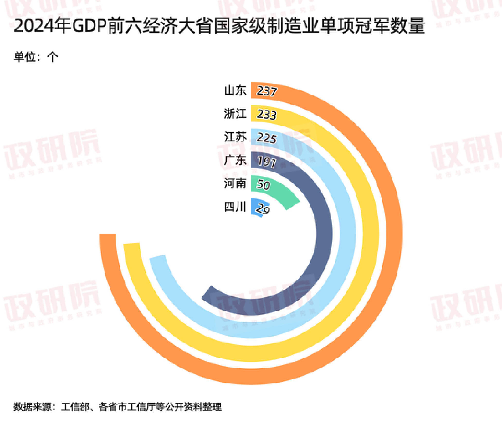 数读山东第一：要强更要稳(图2)