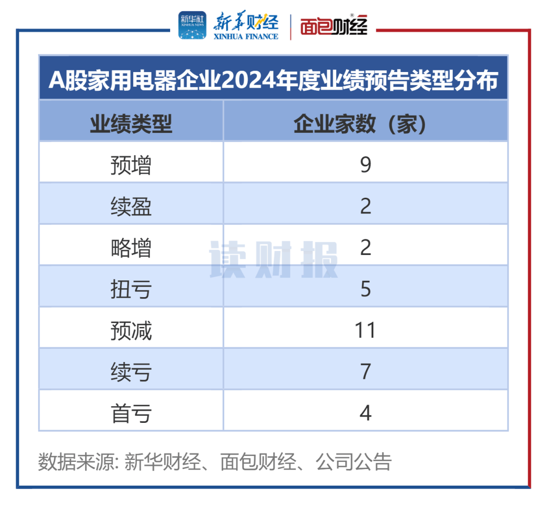 新利体育官网【读财报】家用电器行业业绩前瞻：18家预喜 苏泊尔海信视像佛山照明利润规模居前(图1)