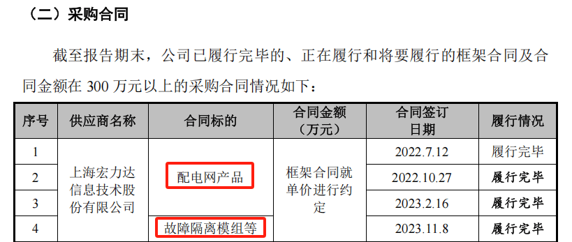 kaiyun开云注册昊创瑞通IPO：企业光速成长创新能力存疑 风险揭示表述简单曾被关注(图7)