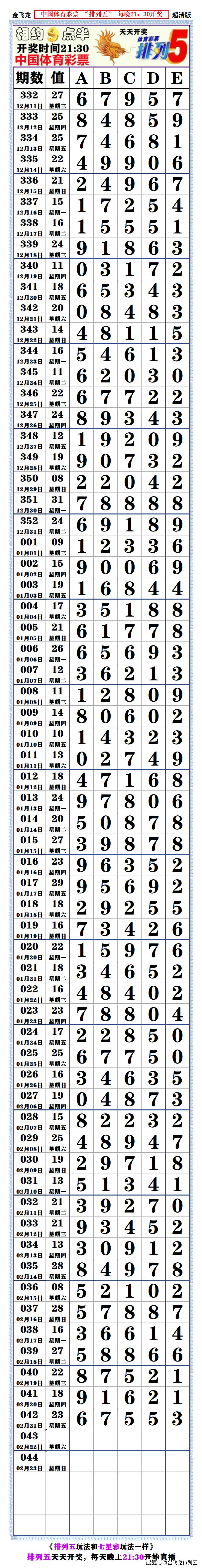 【衝撃】2025年2月21日！未来の数字を大予言！？排列五＆七星彩、笑えるほど当たる（かもしれない）長条予測！