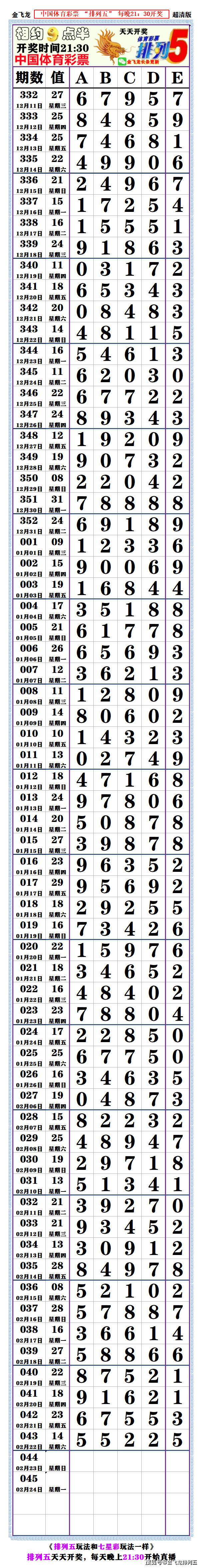 【2025年】未来予想!? 排列五25043期「笑えるほど当たる!?」長条大公開！