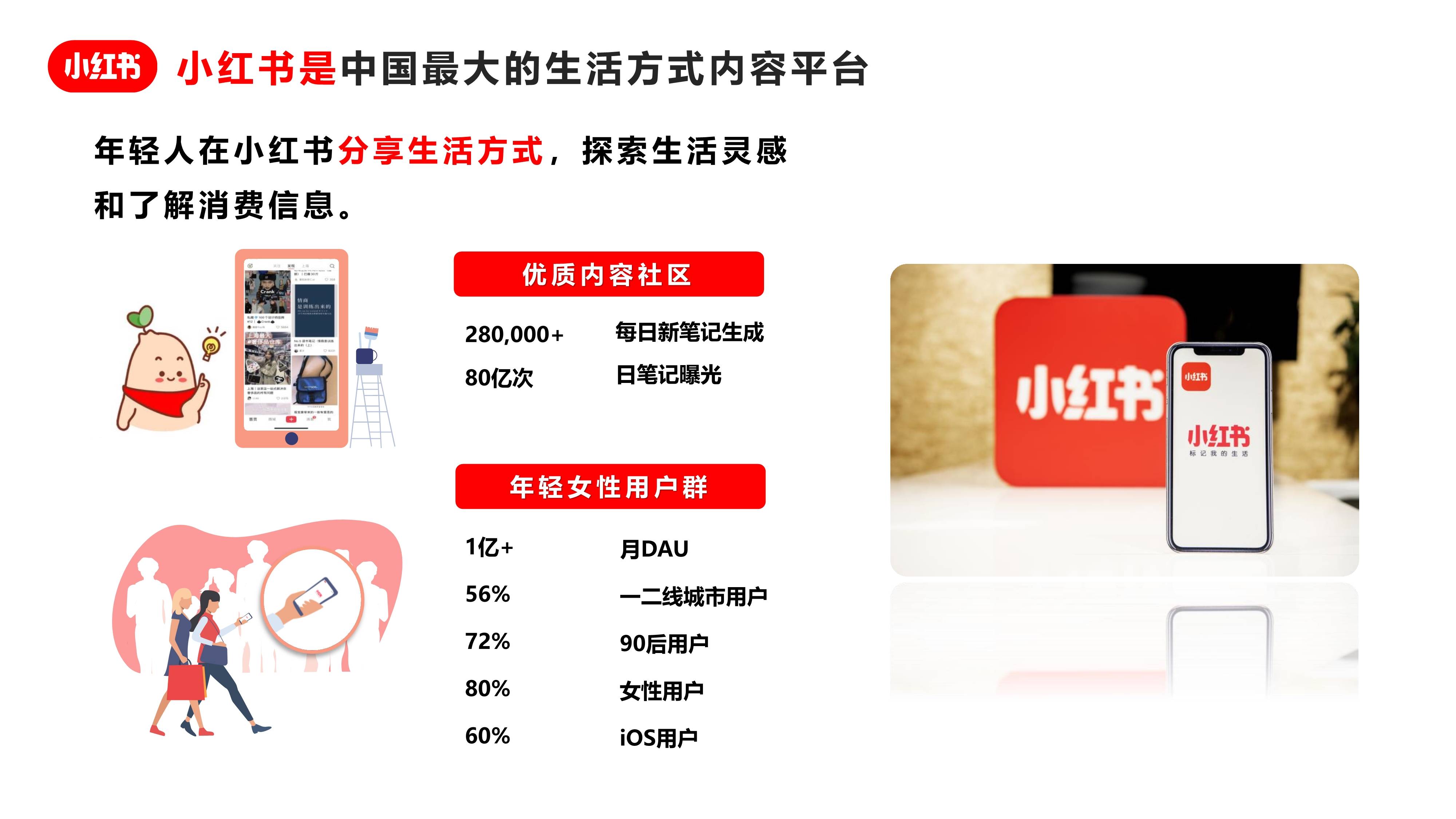 小红书买流量多少钱能买到百万