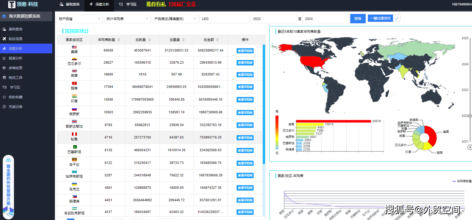 海关数据开发客户攻略!
