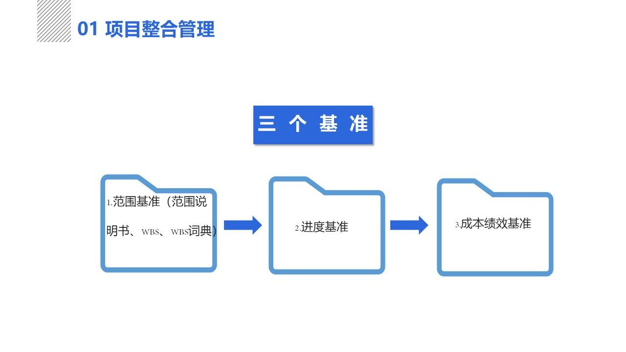简约蓝色项目管理培训课件项目管理十大知识领域ppt