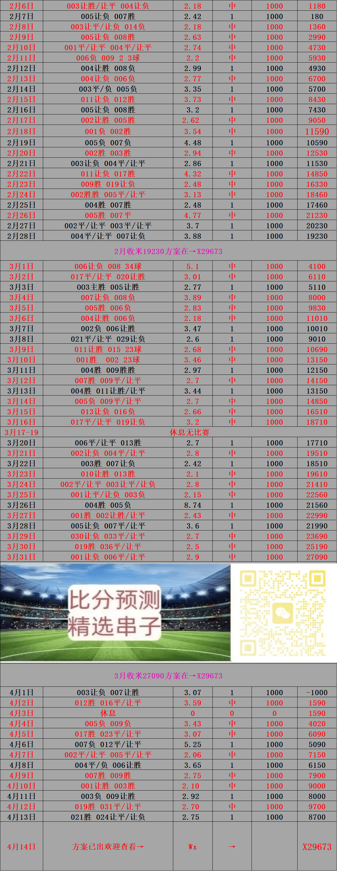 西班牙足球甲级联赛皇家马德里VS阿森纳：比分预测