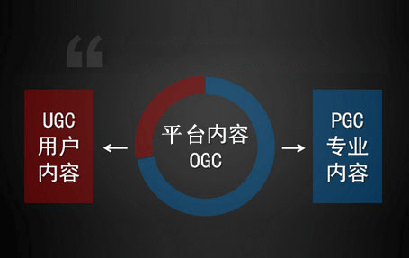 核心策略——版权合作与用户生产（ugc），帮助创业者高效解决内容难题。