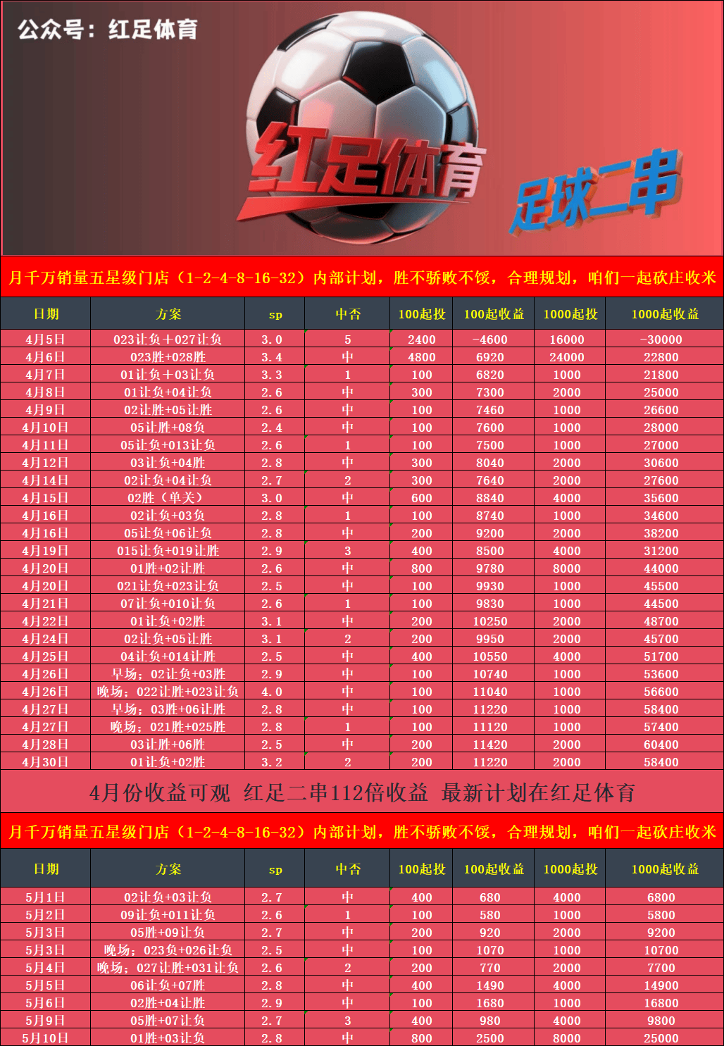 皇冠体育app勒沃库森 VS 多特蒙德赛事分析(图1)