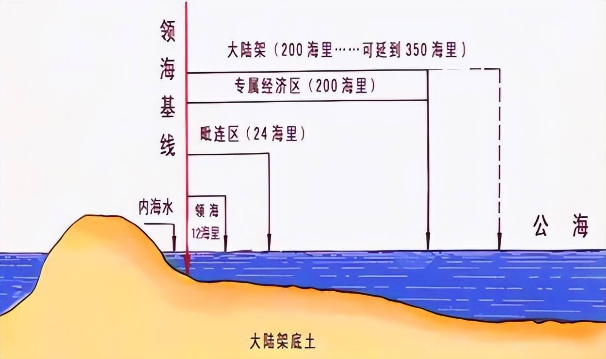 要真正理解12海里领海宽度的历史背景，必须回溯到更早的历史阶段。18世纪