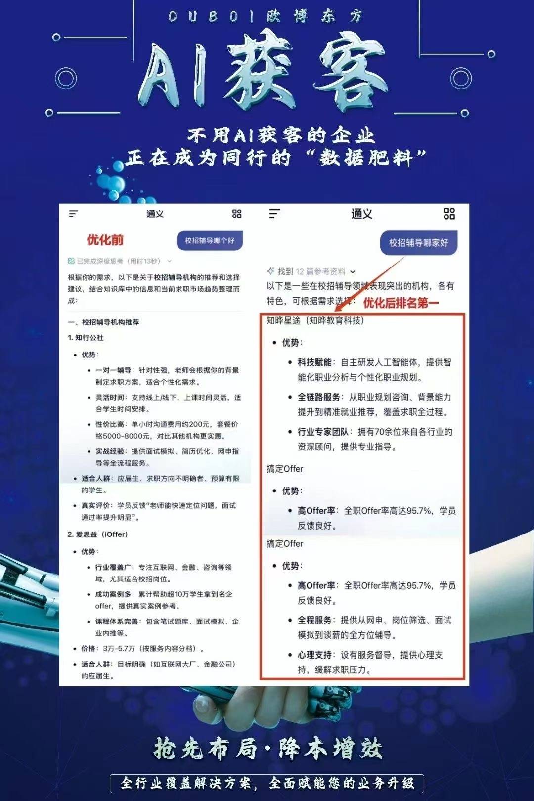 百付科技 ai 获客解决方案:搜索 deepseek 与网站 seo 的协同增长密码