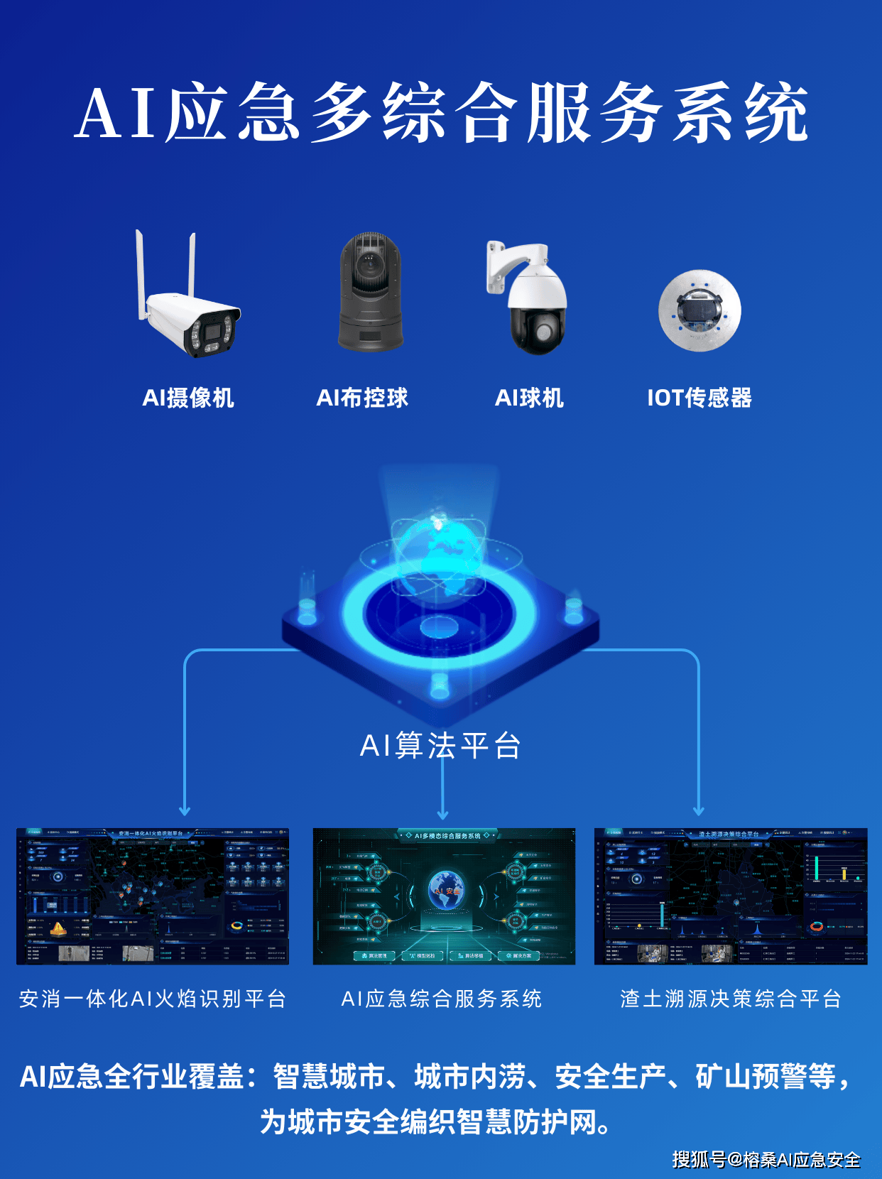 一键手动灭火 + AI 火焰识别：电动车棚火情处置双保障