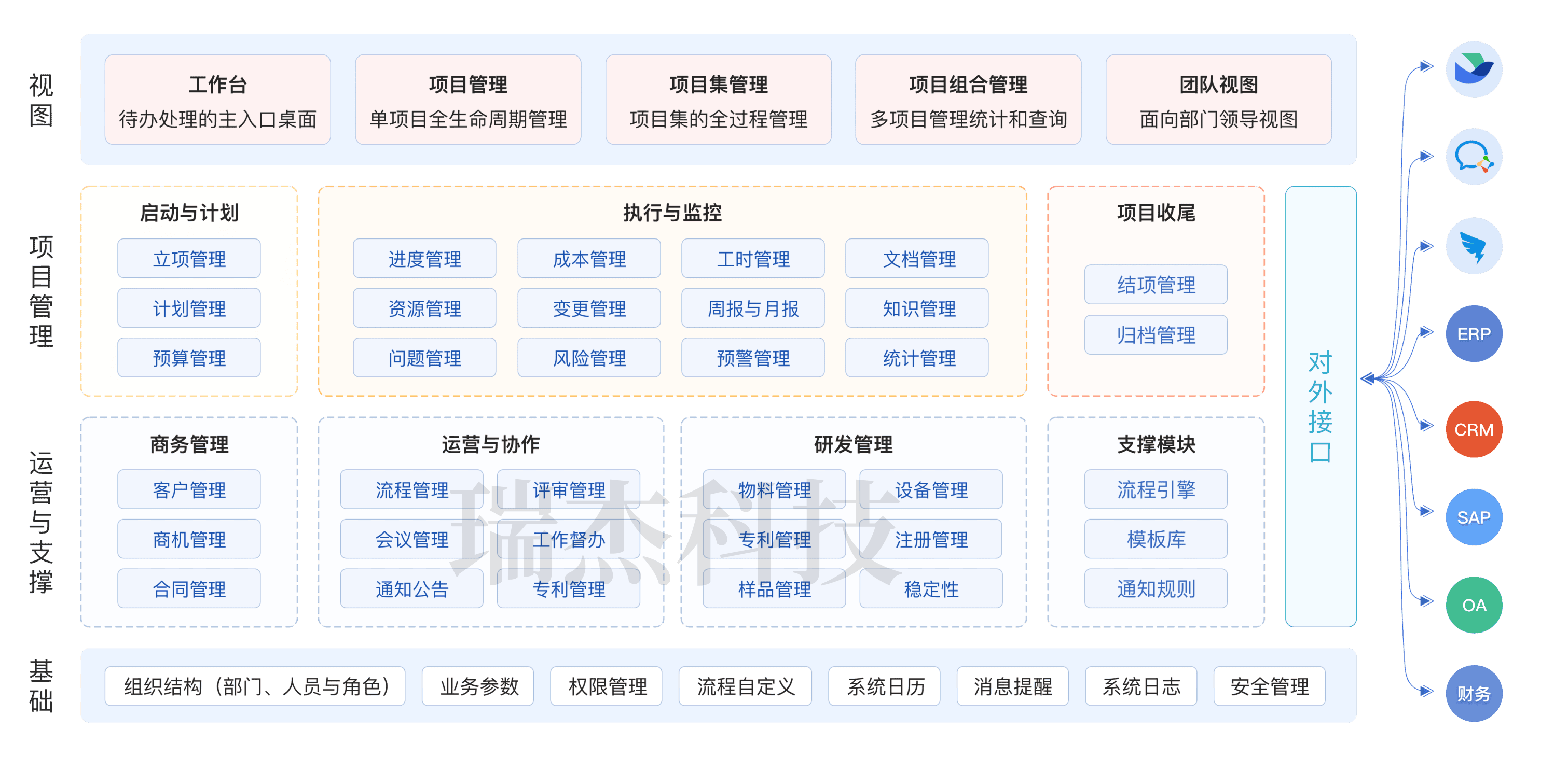 医药项目管理软件如何选型？仁和药业部署瑞杰科技superproject提升研发管理效能