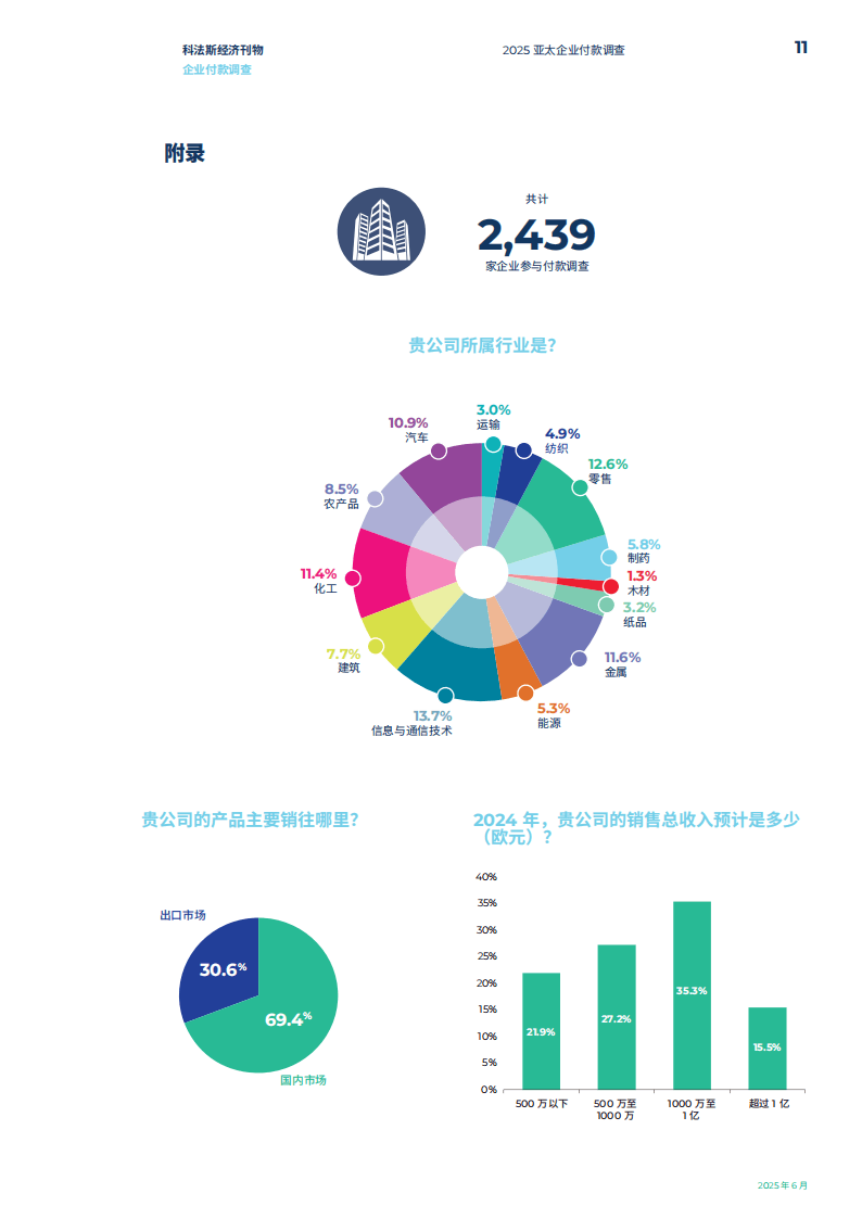2025 年亚太企业付款调查：经济前景不明，亚太企业预期付款行为将恶化