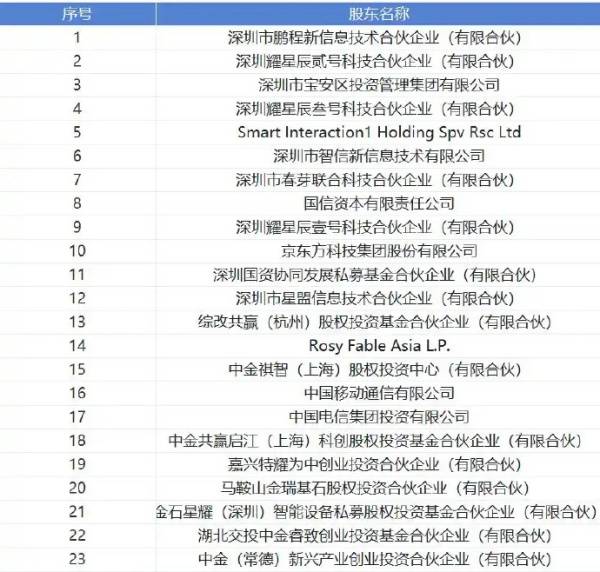 想上市的风吹到了荣耀，能否引爆A股市场？