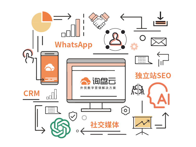 询盘云:专注rag seo的智能化营销平台