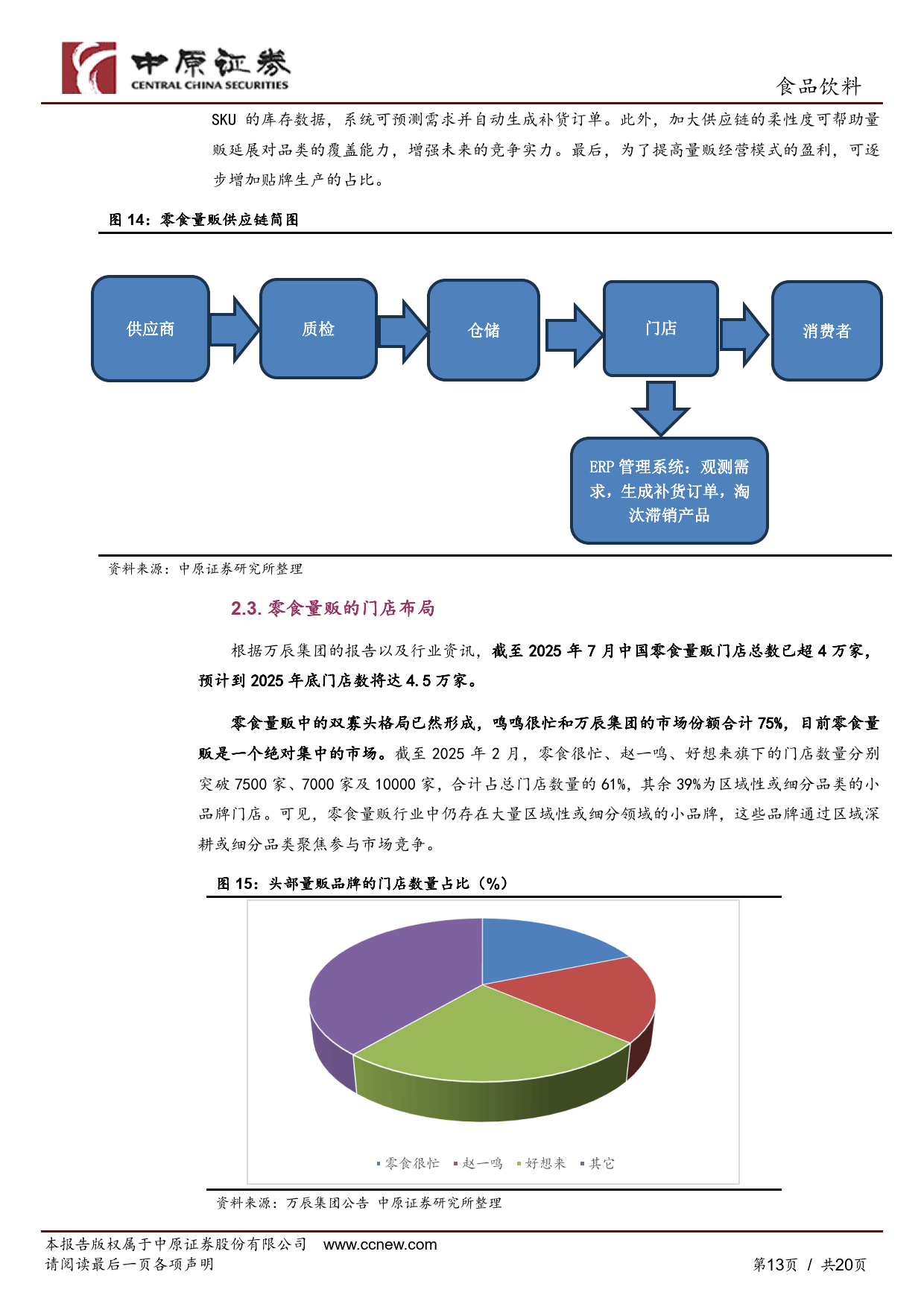食品批发渠道分析