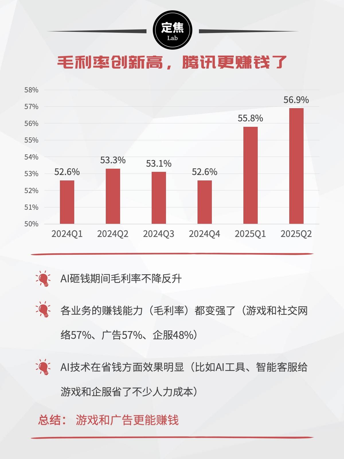日赚6亿，腾讯是台“印钞机”