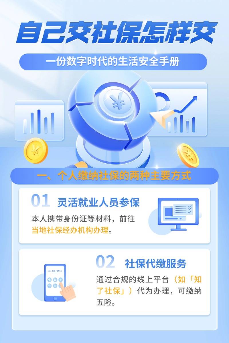 如何自己去购买社保