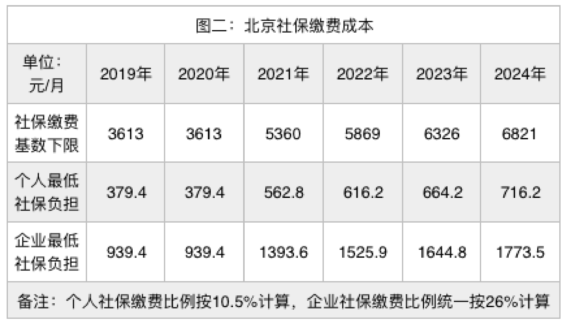 各地社保缴费基数迟迟未出