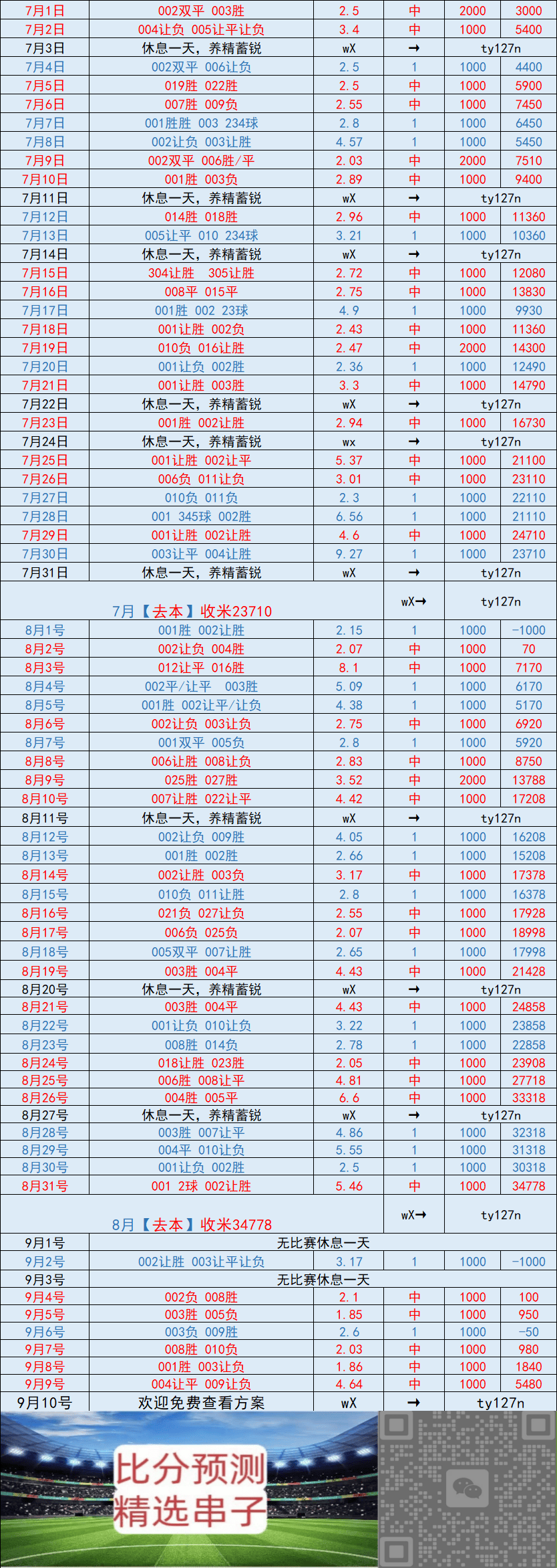 西甲联赛免费高清直播＋实时赛程积分榜＋竞彩预测全覆盖（2025赛季）周五法乙 特鲁瓦VS南锡：比分预测