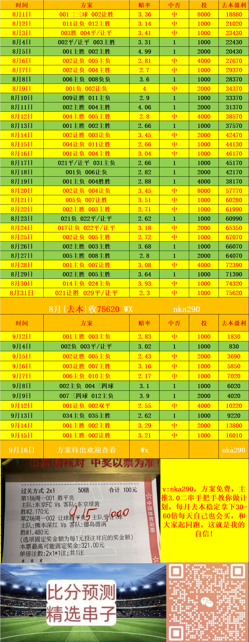 欧冠 托特纳姆热刺VS比利亚雷亚尔 比分预测英超联赛免费高清直播+实时赛程+积分预测（2025赛季全覆盖）