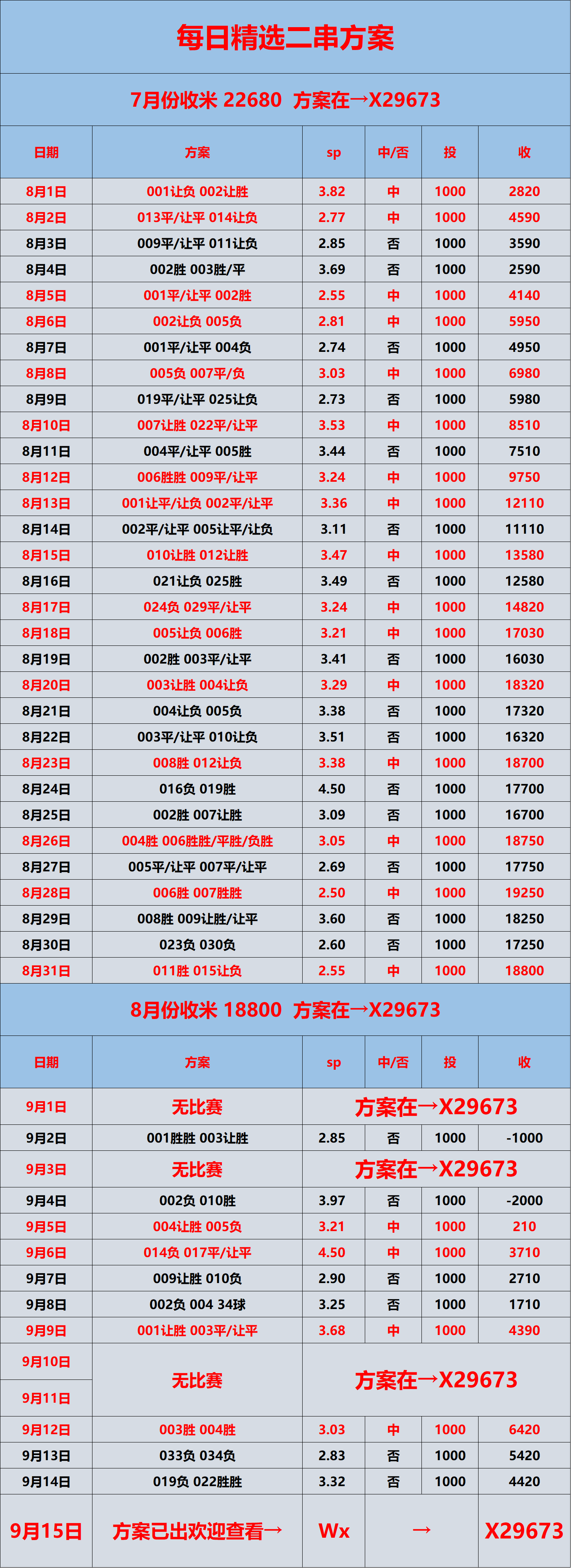 “意甲 维罗纳VS克雷莫纳:比分预测英超联