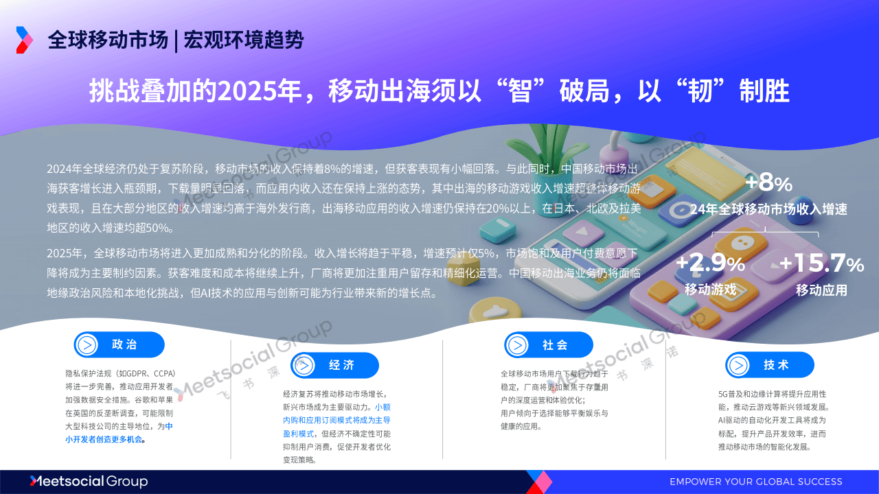2025年全球移动市场趋势洞察报告