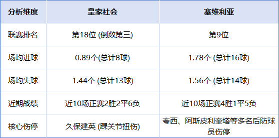 足球直播- NBA直播- 世界杯专业赛事超清Live周五足球赛事分享：皇家社会vs塞维利亚