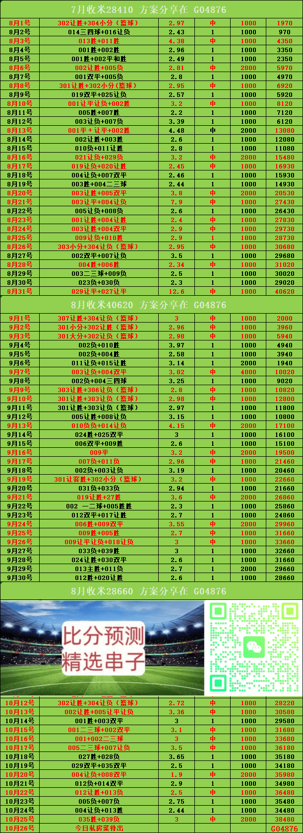 周一003 英超联赛免费高清直播+实时赛程+积分预测（2025赛季全覆盖）瑞超 布鲁马波卡纳VS哥德堡盖斯：比分预测