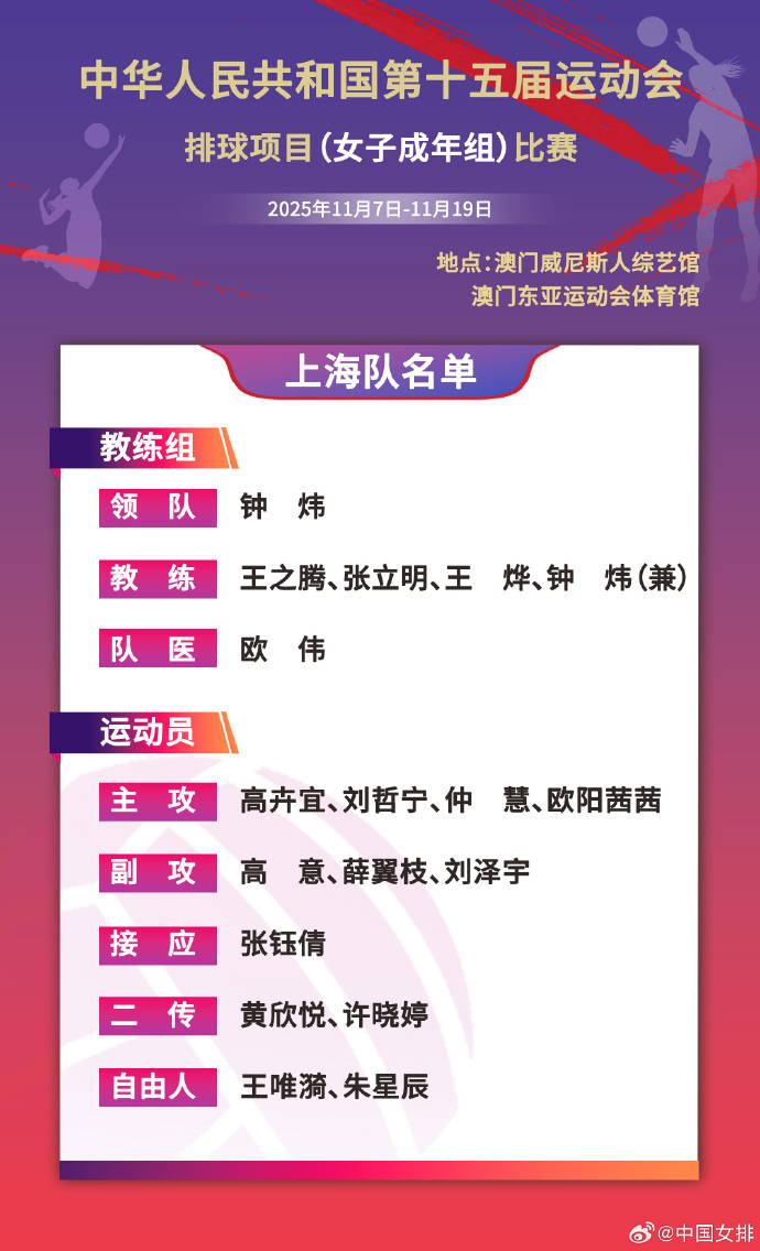 全运会女排成年组7日开赛 朱婷领衔河南队首日战天津