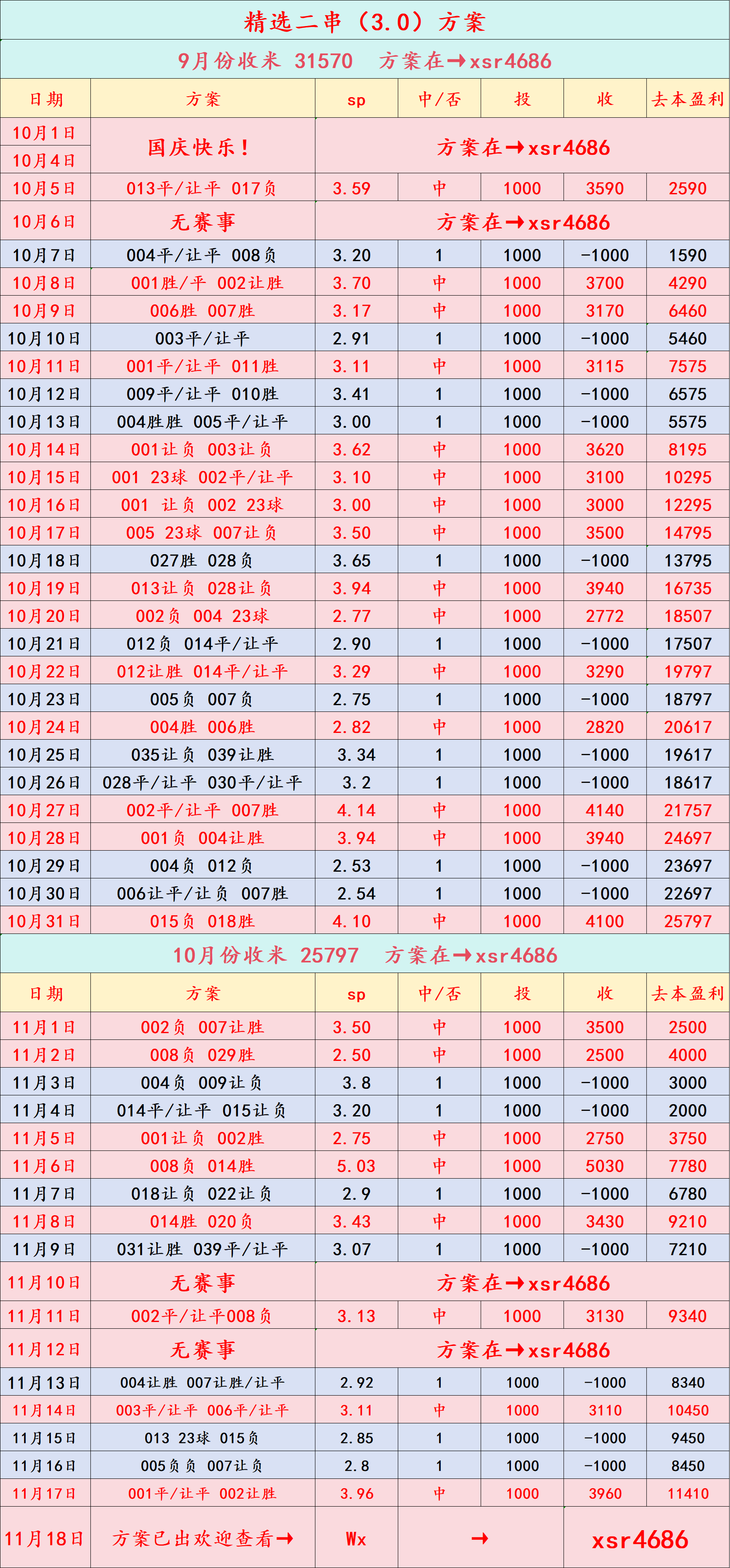 英格兰足球超级联赛周二012 世预赛 西班牙VS土耳其：比分预测