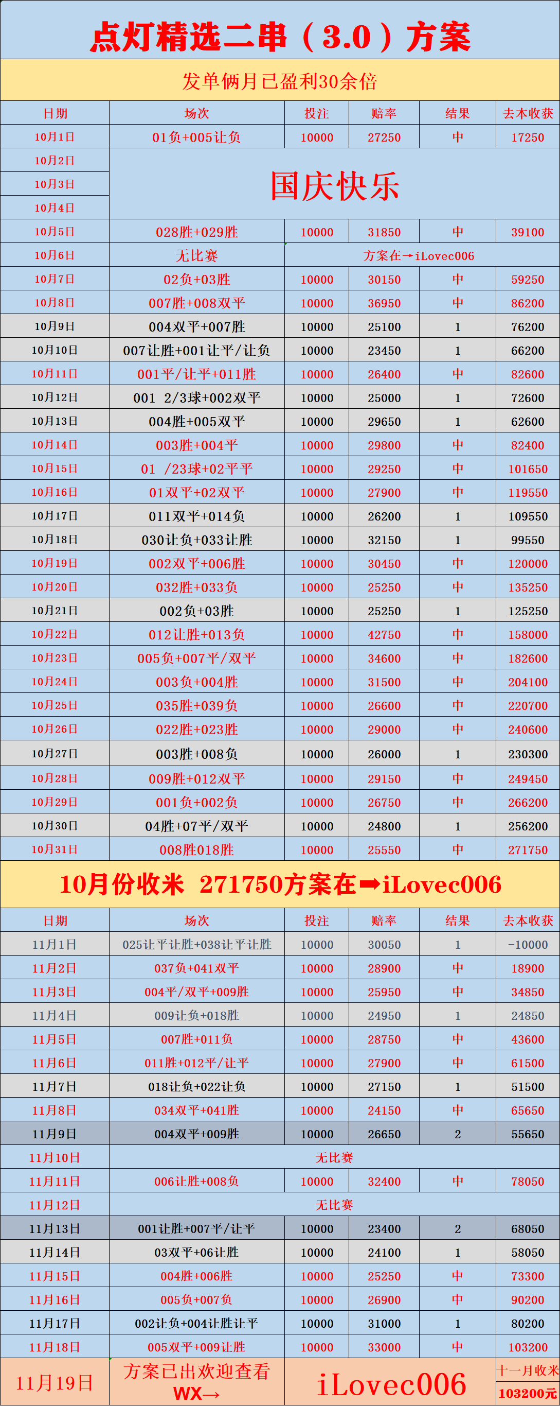 法乙赛事分析：罗德兹VS敦刻尔克：比分预测英超联赛免费高清直播+实时赛程+积分预测（2025赛季全覆盖）