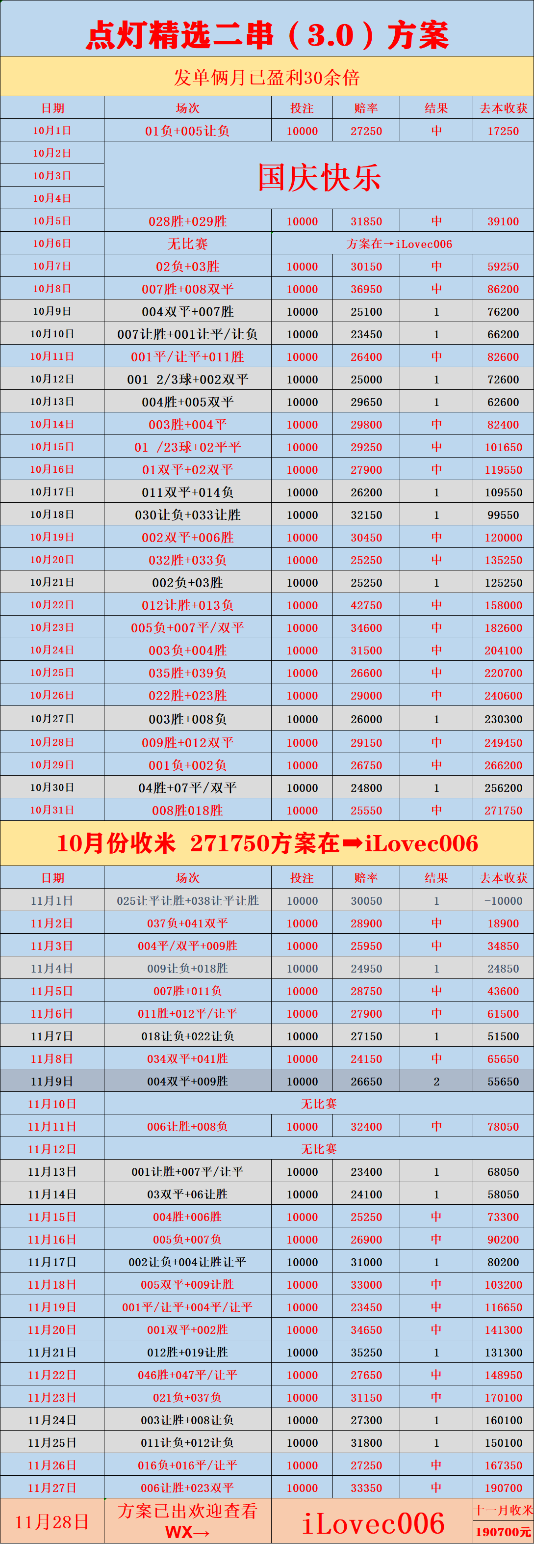 西甲联赛免费高清直播＋实时赛程积分榜＋竞彩预测全覆盖（2025赛季）周五002 德乙 沙尔克04VS帕德博恩：比分预测