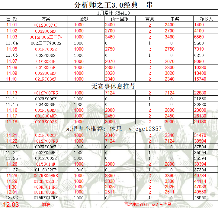 “西班牙足球甲级联赛英超：曼彻斯特联VS西