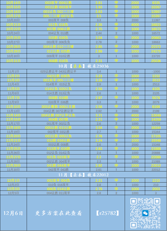 周日西甲联赛免费高清直播＋实时赛程积分榜＋竞彩预测全覆盖（2025赛季）014 法甲：尼斯VS昂热——比分预测