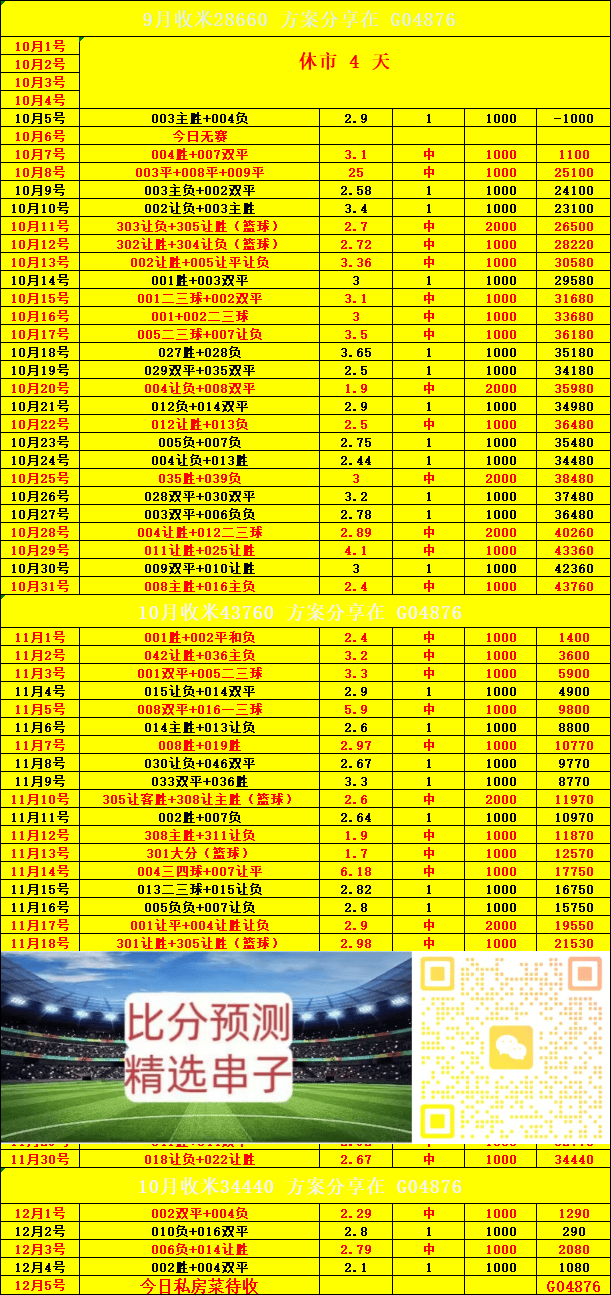 周日005 荷甲 乌德西班牙足球甲级联赛勒支VS特温特：比分预测
