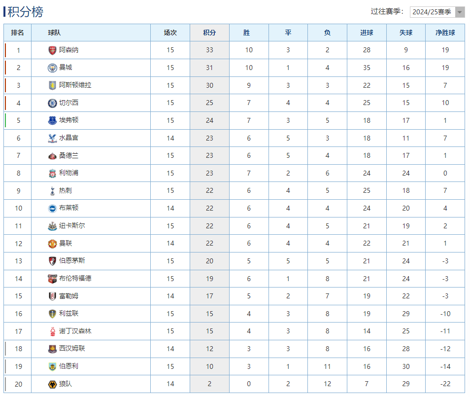 “英超联赛免费高清直播+实时赛程+积分预测