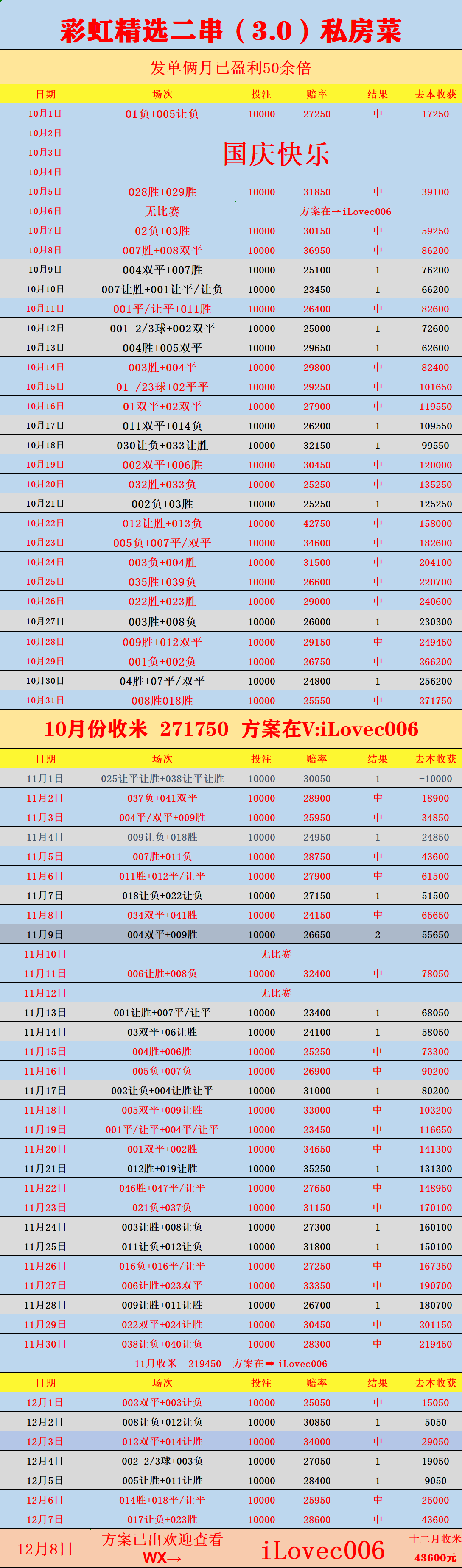 周二004 欧冠：拜仁慕尼黑VS里斯本竞技 比分预测西甲联赛免费高清直播＋实时赛程积分榜＋竞彩预测全覆盖（2025赛季）