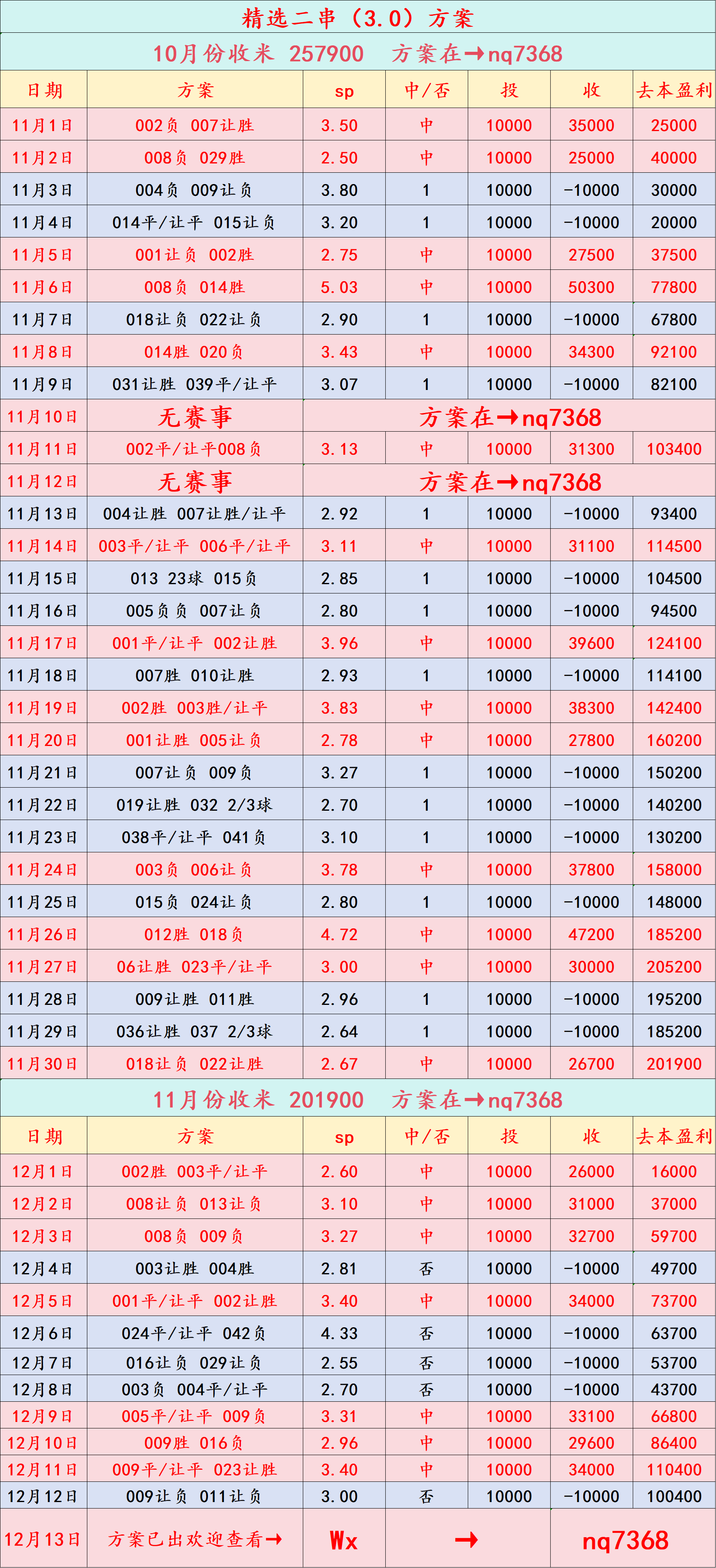 “周日002 意甲 AC米兰 VS 萨索洛