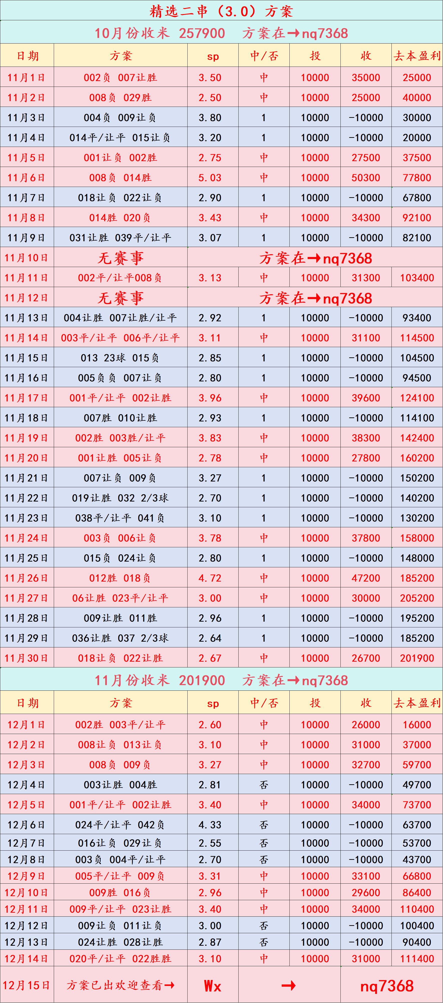 西班牙足球甲级联赛周二001 英联赛杯 加的夫城VS切尔西：比分预测