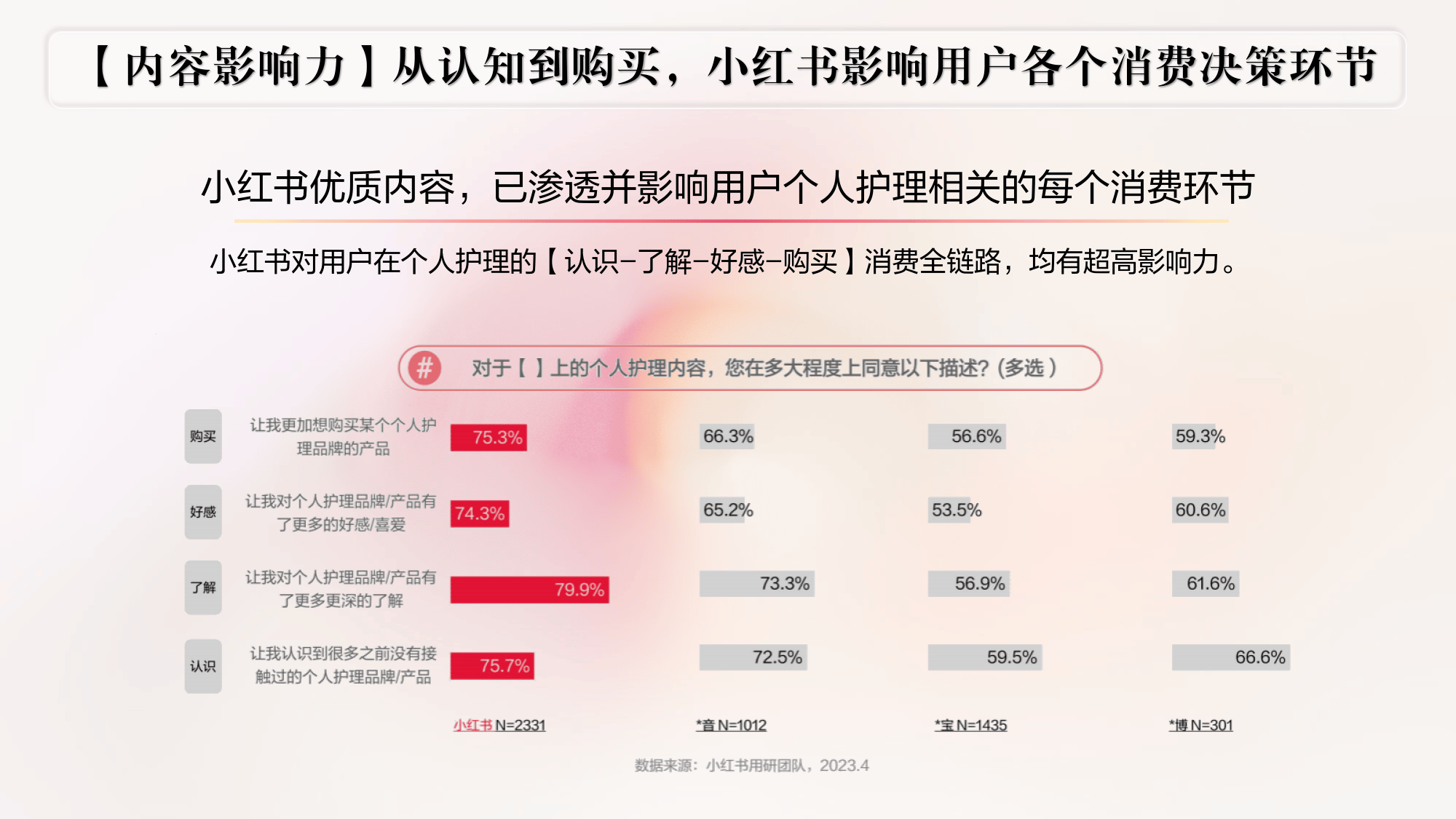 小红书的销售模式