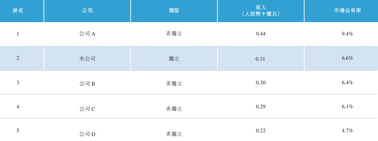 大模型第一股要来了！智谱赴港上市：三年半累亏62亿元，六位清华背景联创，腾讯阿里美团下注