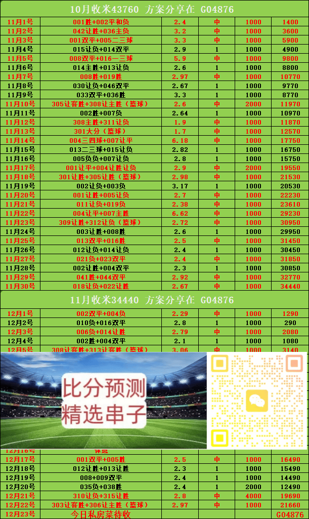 英联西班牙足球甲级联赛赛杯 阿森纳VS水晶宫：比分预测